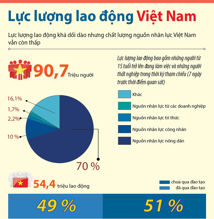 Năng suất lao động là yếu tố quan trọng giúp tăng trưởng và phát triền kinh tế. Hãy xem ảnh về năng suất lao động Việt Nam để hiểu thêm về tiềm năng của quốc gia đầy nhiệt huyết này.
